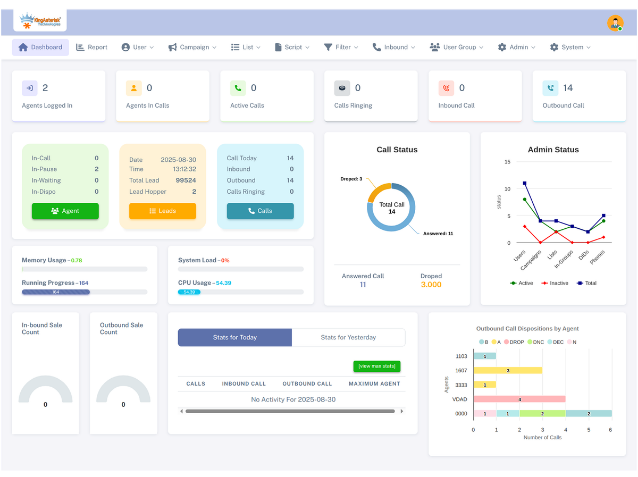 Lieferservice - überwiegend selbstgemachte Produkte - Berlin - KingAsterisk Technologies